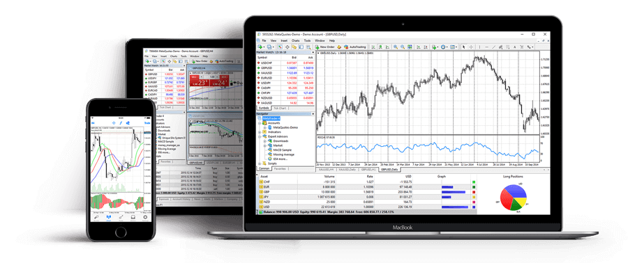 stock charting software for mac reviews